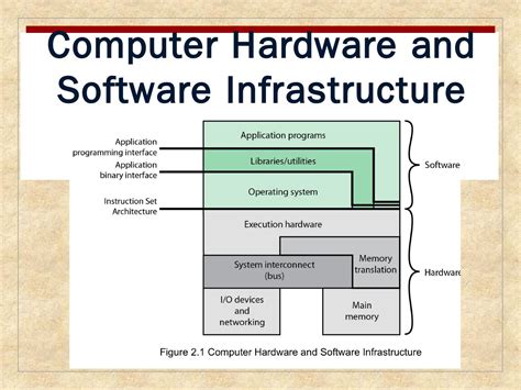Operating System Computer Science 的图像结果