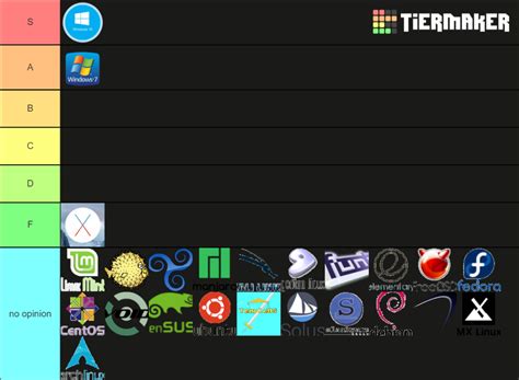 Image result for Operating System Tier Lists