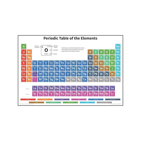 Anne Print Solutions® Periodic Table Of The Elements Posters (Without ...