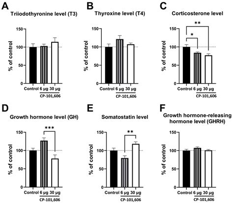 Molecular Mechanisms of the Regulation of Liver Cytochrome P450 by Brain NMDA Receptors and via ...