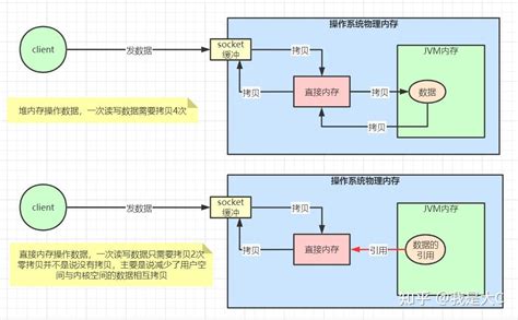 Image result for Netty Framework Tutorial