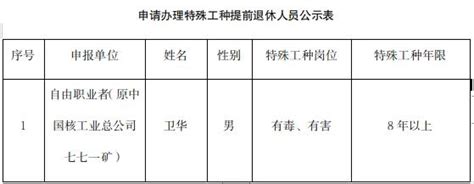 苏州市吴江区申请特殊工种提前退休人员公示（2019年6月）_社会保险