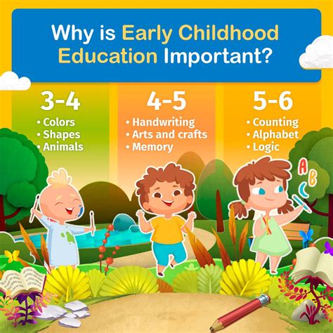 Why Is Important Early Childhood Education