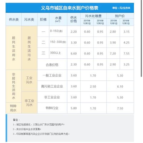 江西省共青城市国土空间总体规划（2021-2035）.pdf - 国土人