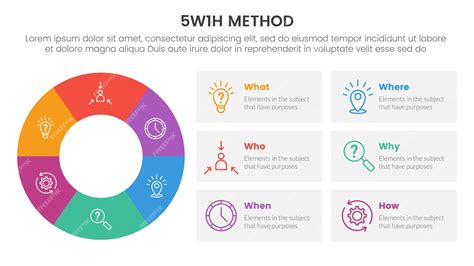 Método de resolução de problemas 5W1H infográfico modelo de estágio de ...