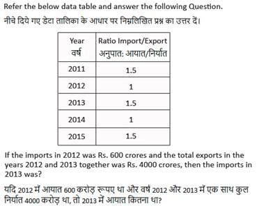SSC CHSL (Tier - 1) Online Exam Paper - 2016 "held on 29 January 2017 ...
