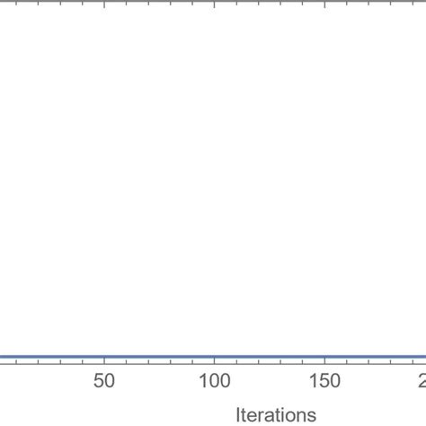 Image result for Fibonacci Chart