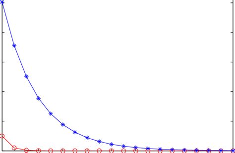 Image result for True Error Calculation