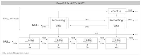 Image result for SQL Code Inlist
