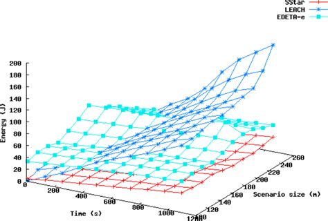 Historical Building Monitoring Using an Energy-Efficient Scalable ...