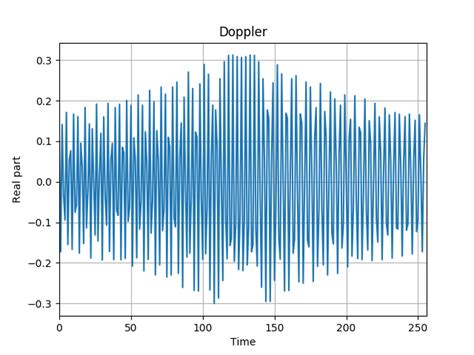 Image result for Doppler Mach Python Code
