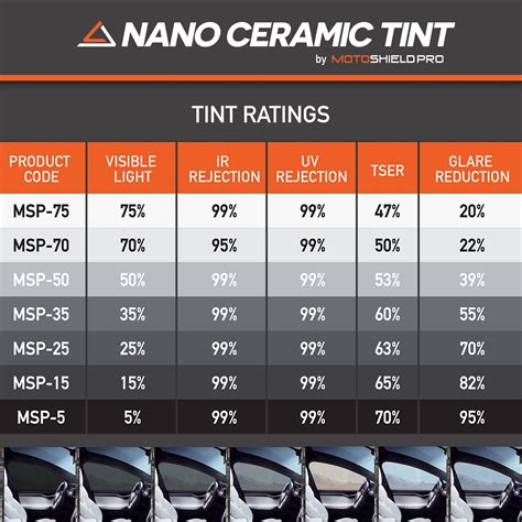 Recommended Car Tint