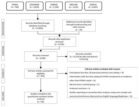 The Effectiveness of Patient-Centred Medical Home-Based Models of Care ...