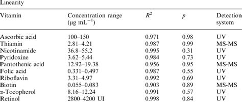 Image result for Method Linearity Explication