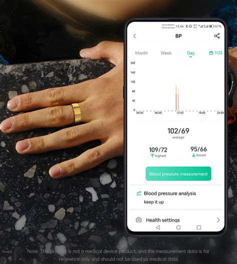 Smart Rings for Cuffless Blood Pressure Monitoring: Insights from a ...