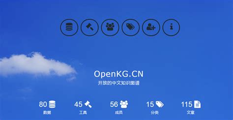 Open Knowledge Graph 的图像结果