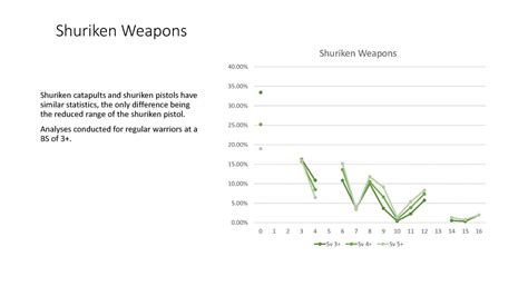 Weapon Comparisons 的图像结果