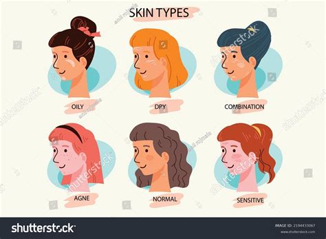 Skin Types Chart 的图像结果