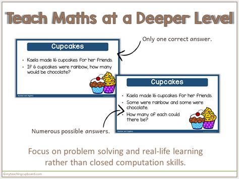 Image result for Math Open Problems