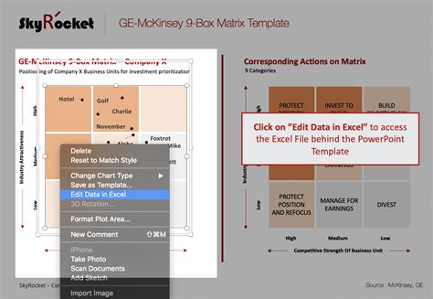 GE-McKinsey Nine-Box Matrix Template - Eloquens