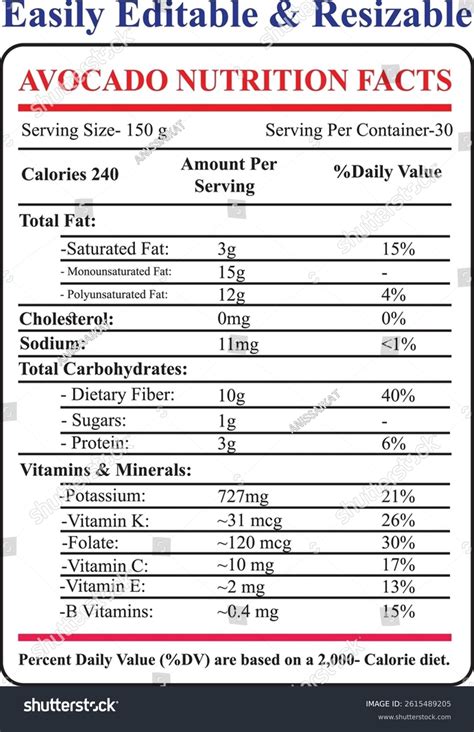 Avocado Nutrition Facts Avocado Nutrition Label Stock Vector (Royalty ...