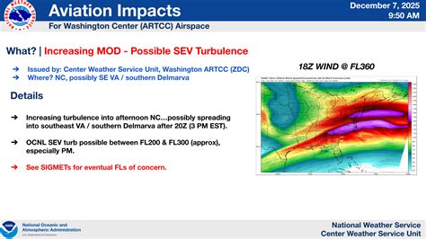 Pre-Duty Weather Briefing