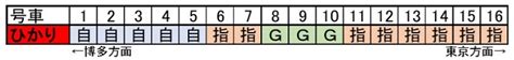 Image result for Tomasulo Algorithm Functional Unit Test