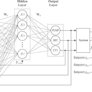 Artificial Neural Network Algorithm 的图像结果