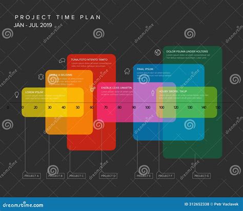 Timeline Graph 的图像结果