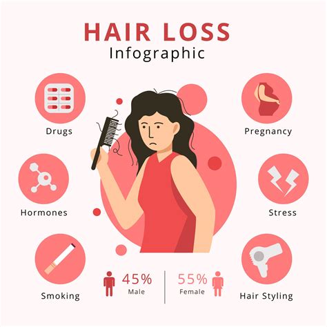 Comprehensive Hair Loss Guide: Causes, Who Gets It, and Effective ...