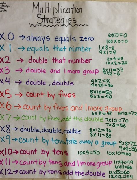 Image result for How to Multiply Variables in Math