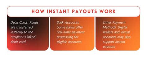 Understanding Payout: Key Types and How They Benefit Your Business