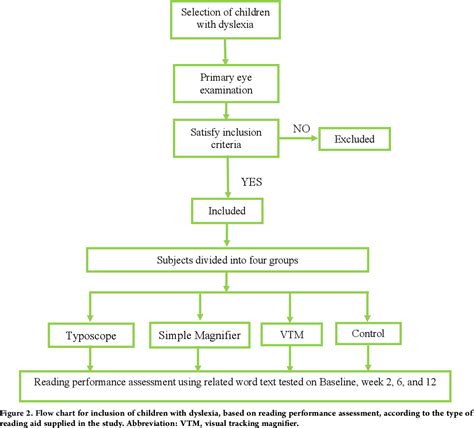 Image result for Visual Reading