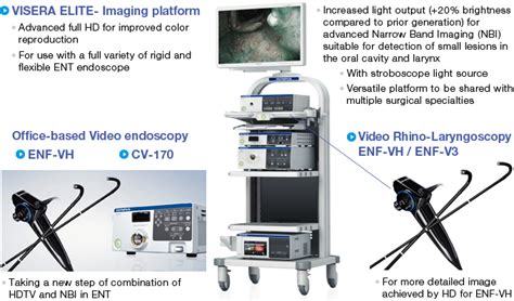 NBI | Olympus Innovations | Olympus Medical Systems India