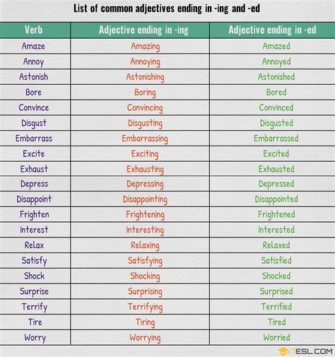 Adjectives Ending in -ED and -ING: Useful List & Great Examples
