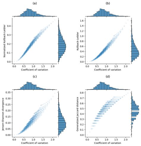 A Maximum Value for the Kullback–Leibler Divergence between Quantized ...
