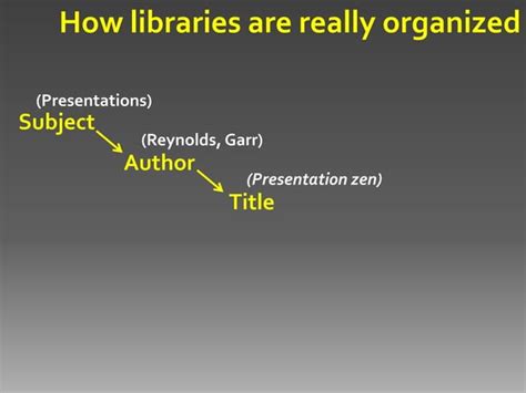 Image result for Book Classification System