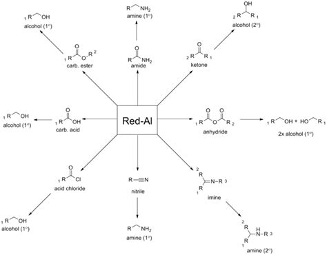 Image result for Oxidizing Agent Reactions