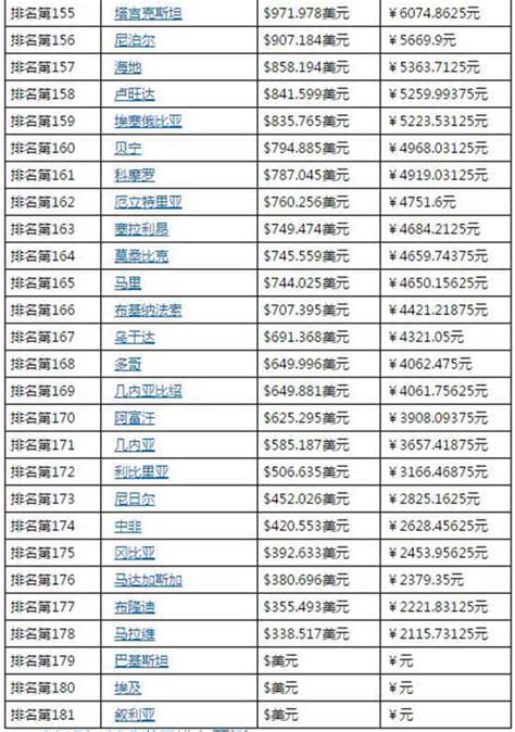 2019各国gdp排行_日本经济与中国的区别_中国排行网