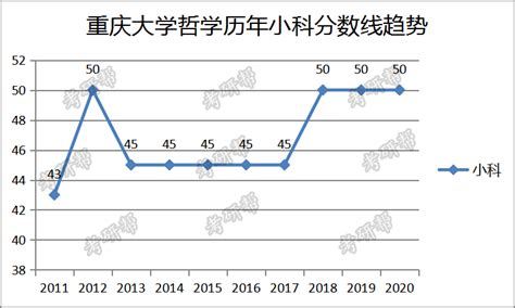 2020-2022历年考研国家线已于单科分数线_征稿启事_期刊资讯_杂志期刊大全