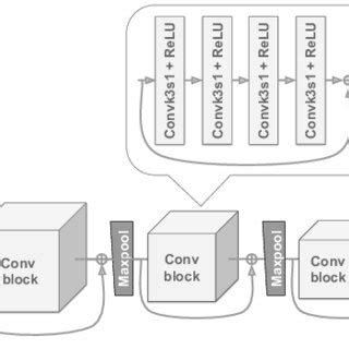 Image result for Inverse Exponential Model