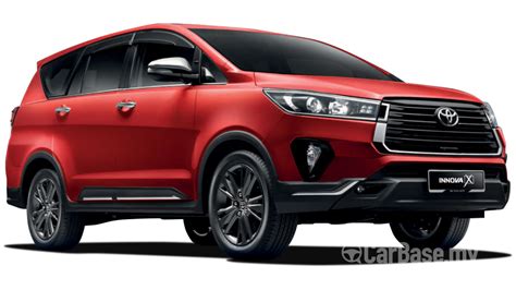 Innova Generation 1 的图像结果