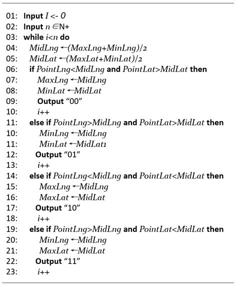 A Multiresolution Vector Data Compression Algorithm Based on Space Division
