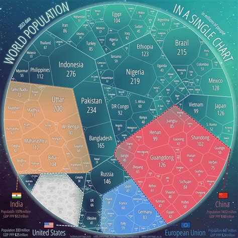 World population 2022 in a single chart calculate... - Maps on the Web