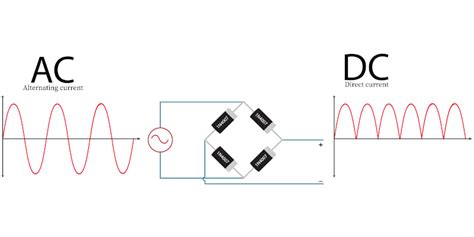 Image result for Rectification Work