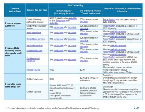 Teamsters Local 731 Health Welfare and Pension Fund