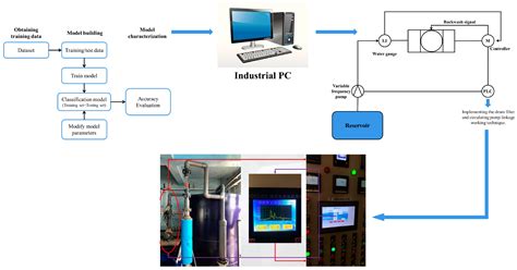Design of an Intelligent Variable-Flow Recirculating Aquaculture System ...