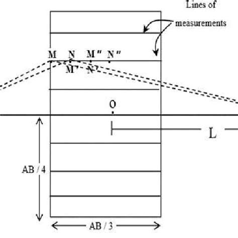 Image result for Gradient Resistance