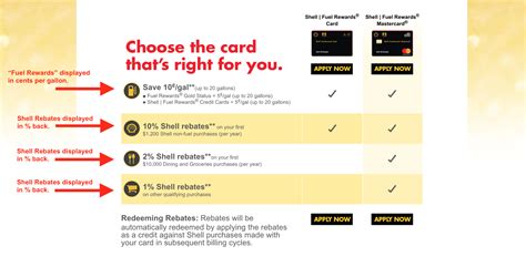 Shell Credit Cards Review - Are They Worth It? [2025]