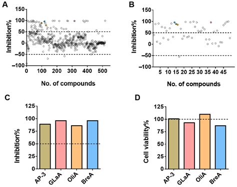 A High-Throughput Cell-Based Luciferase Reporter Assay for Identifying ...